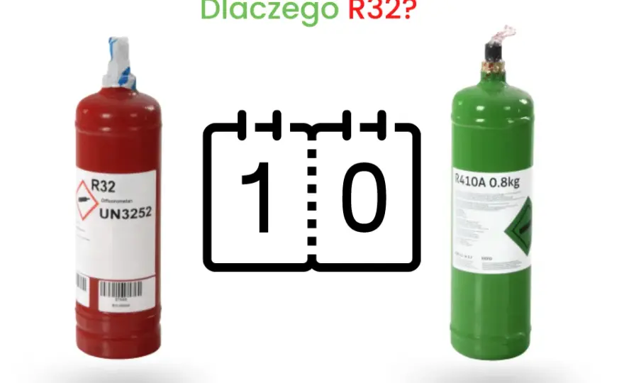 Czynnik R32: Wszystko o nowoczesnym chłodziwie w klimatyzacji