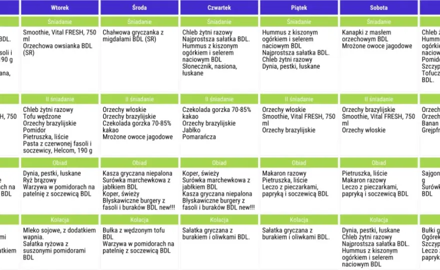 Pełny jadłospis 2500 kcal na tydzień w PDF - Twój kompletny poradnik