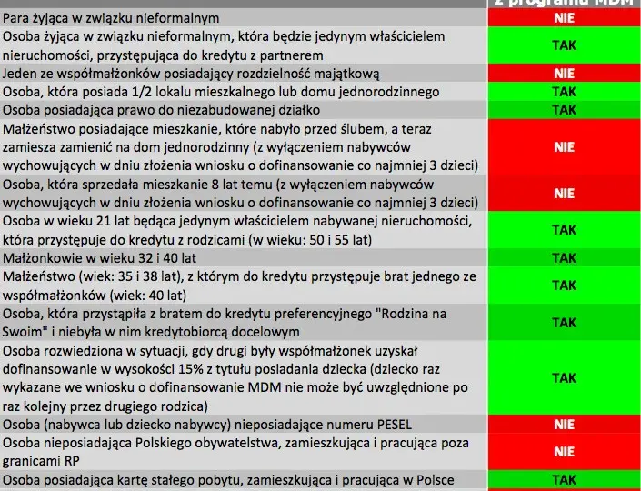Kredyt MDM: Zasady i Możliwości Finansowania Mieszkania