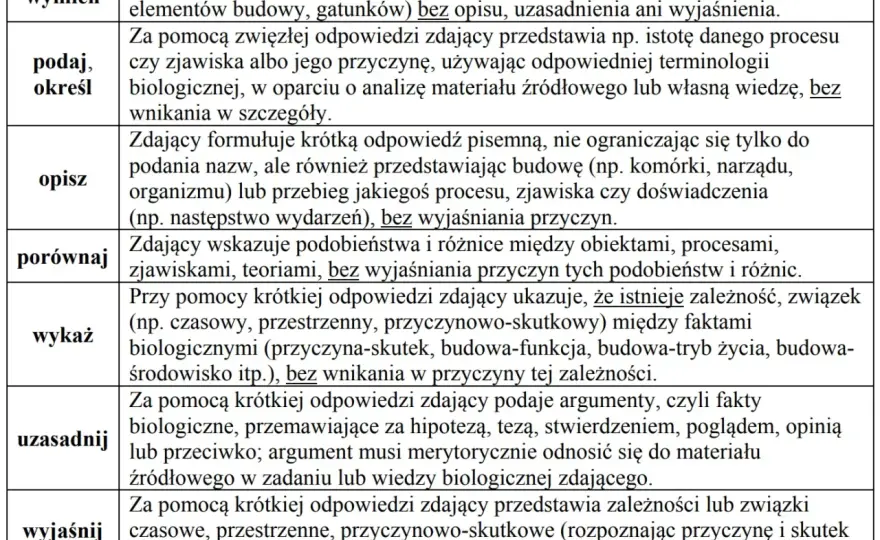 Jak zdać maturę z biologii na 90 - sprawdzone strategie i porady