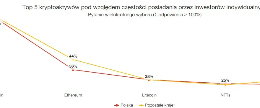 Legalne inwestowanie w kryptowaluty - co musisz wiedzieć przed startem