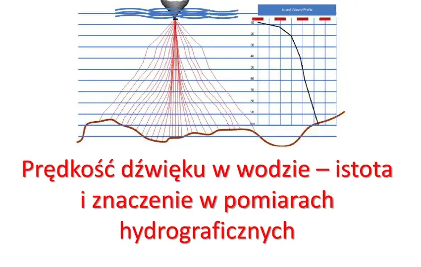 Prędkość dźwięku w wodzie - Znaczenie, fale dźwiękowe, powietrze