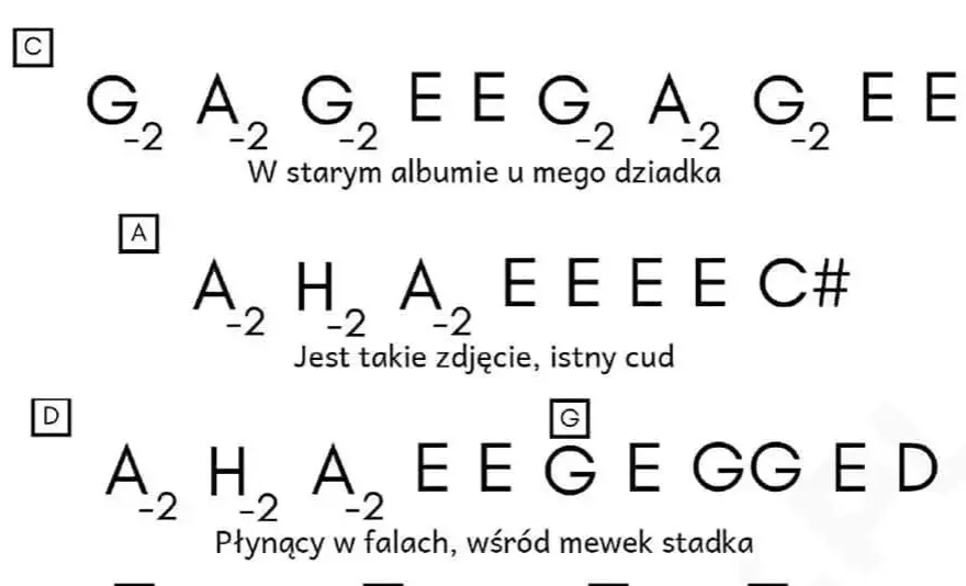 Kompletne akordy do Parostatku - naucz się zagrać w 15 minut