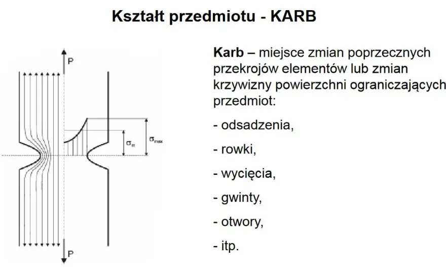 Zjawisko karbu w konstrukcjach: naprężenia i koncentratory naprężeń