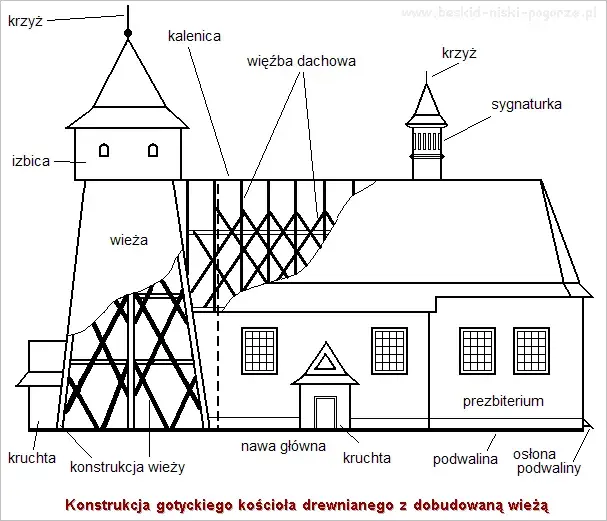 Jak narysować ołtarz w kościele - proste kroki i cenne wskazówki