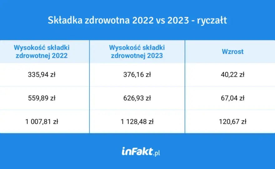 Zarobki na ryczałcie: realne wyliczenia zysków dla przedsiębiorców w Polsce