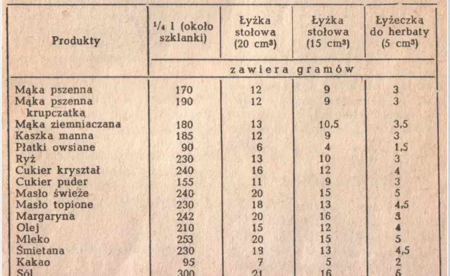 10 dag cukru w łyżkach: Szybkie przeliczenie bez wagi