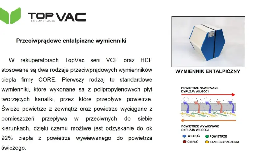 Wymiennik entalpiczny: Czy warto inwestować w komfort i oszczędności?