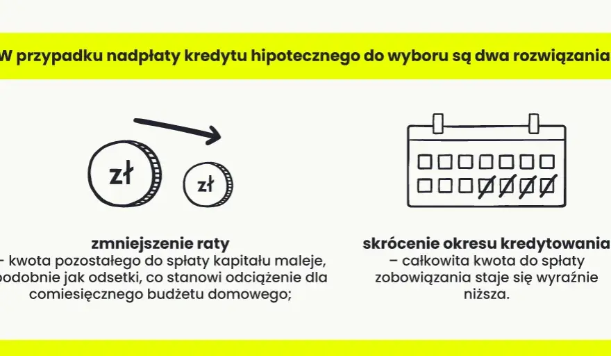 Okres spłaty zobowiązań: Jak wpływa na koszty i raty kredytu?