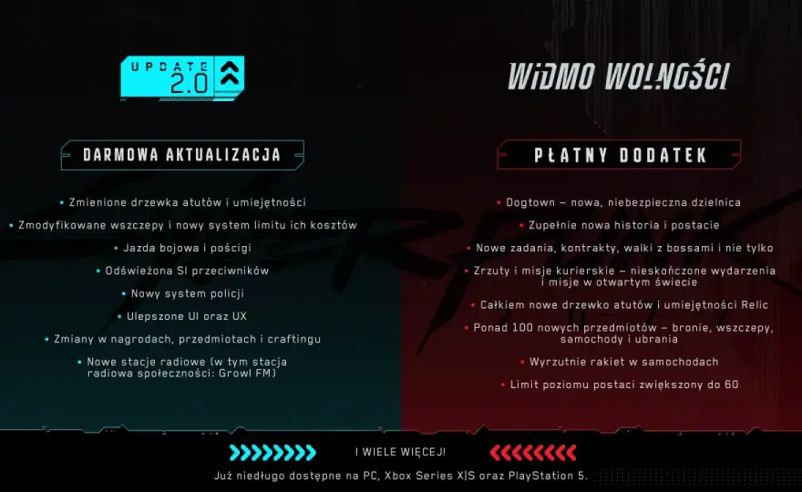 Aktualizacja Cyberpunk 2077: data, zmiany i wymagania - co nowego?