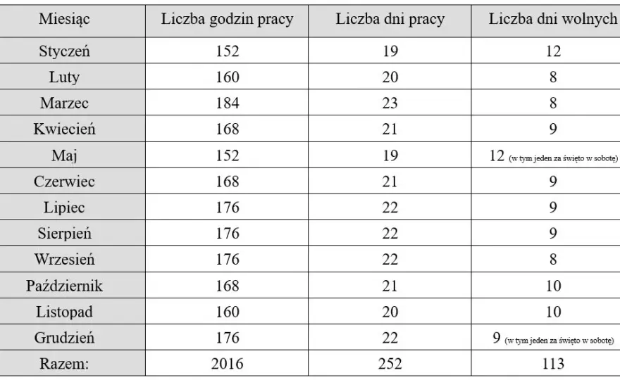 Ile to jest godzin? Poznaj podstawowe informacje o czasie