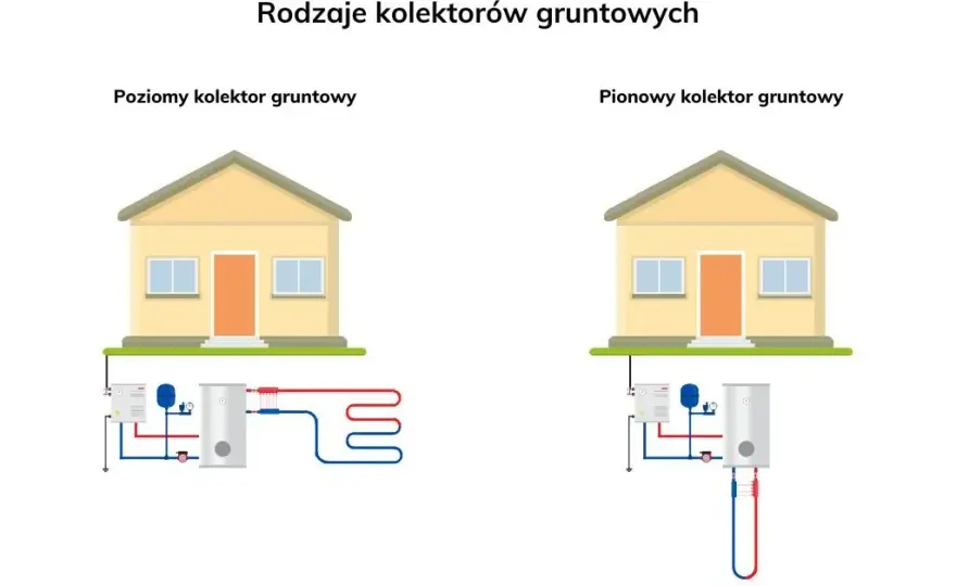 Ile metrów odwiertu do pompy ciepła? Kluczowe informacje dla inwestorów