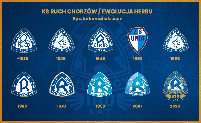 Kiedy powstał Ruch Chorzów? Historia i tajemnice założenia legendarnego klubu