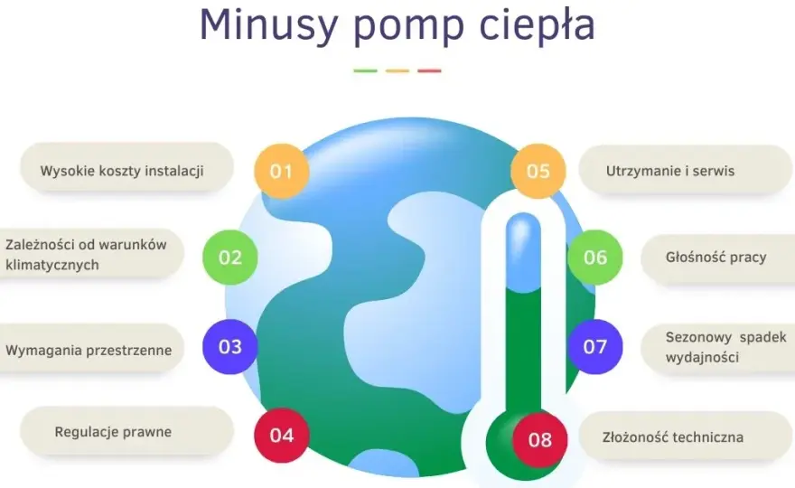 Minusy pompy ciepła: najważniejsze wady, które musisz znać