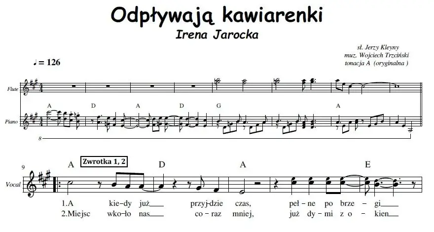 Proste akordy kawiarenki - naucz się znanego przeboju Jarockiej na gitarze
