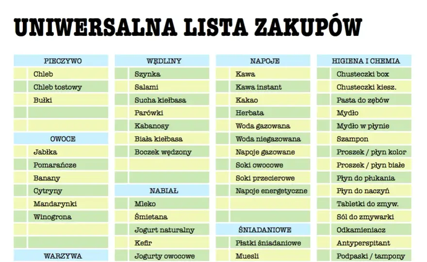 Jak stworzyć listę zakupów spożywczych na tydzień: oszczędzaj czas i pieniądze