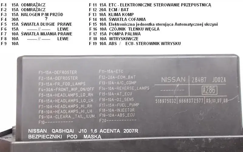 Bezpieczniki w Nissan Qashqai: Kompletny Opis i Lokalizacja