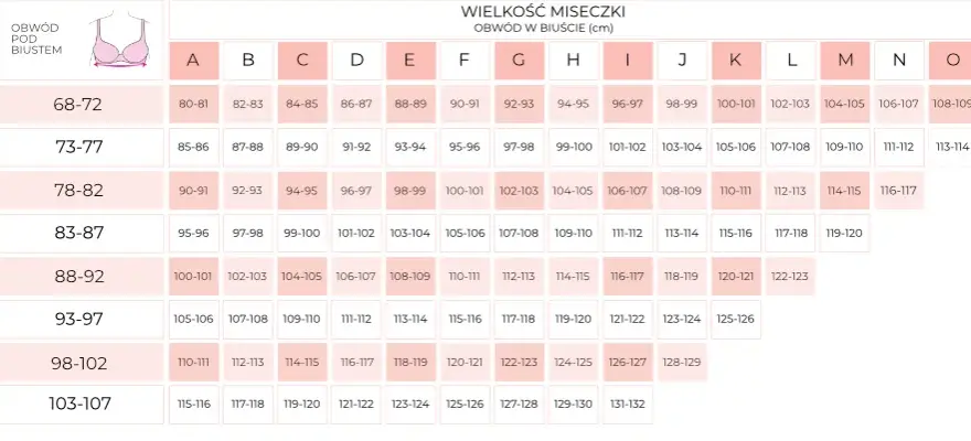 Jak dobrze zmierzyć rozmiar biustu? Kluczowe kroki i wskazówki dla Ciebie