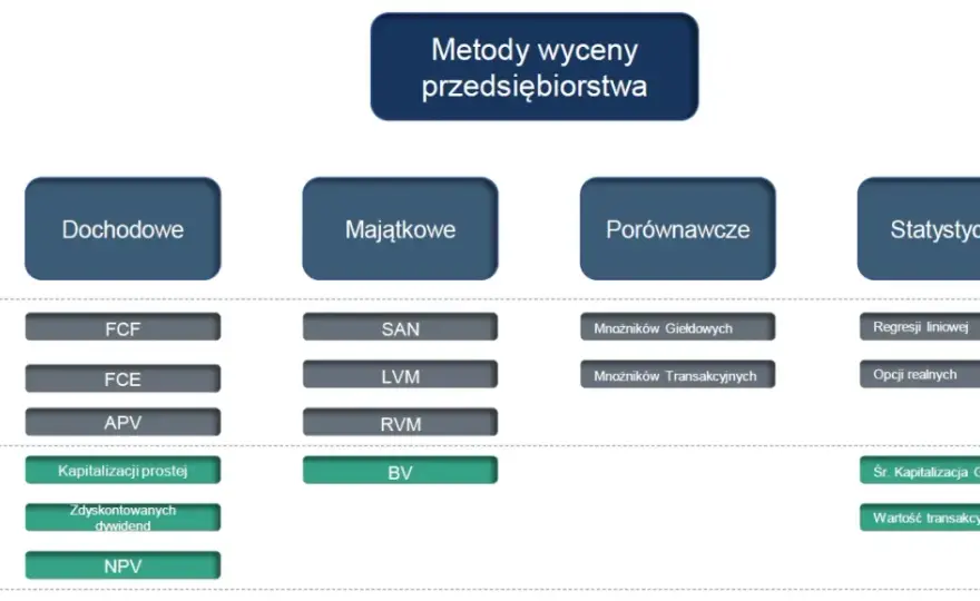 Metody wyceny spółki: Kompleksowy przegląd technik i zastosowań