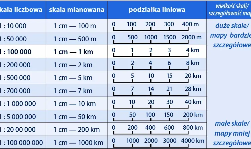 Skala 1:50 - proste przeliczanie centymetrów w praktyce architektonicznej