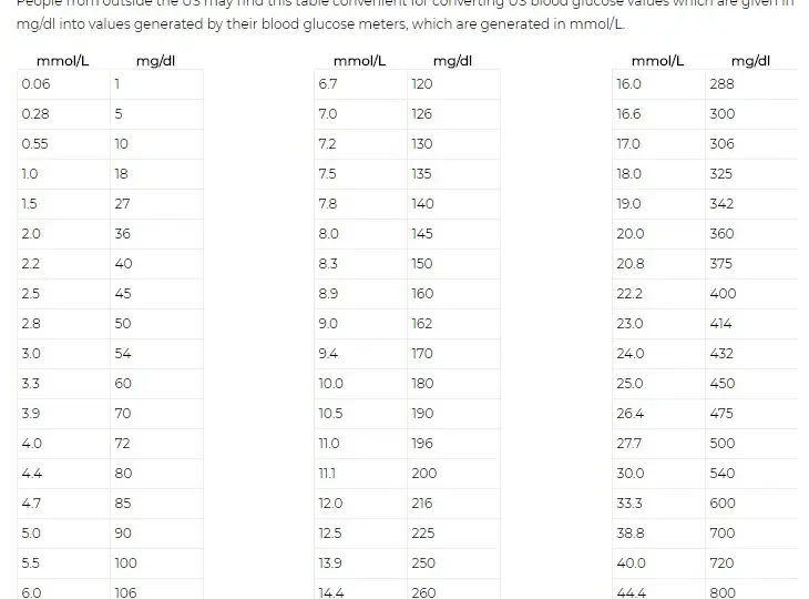 Jak przeliczyć 1 mmol na mg? Prosty sposób konwersji jednostek