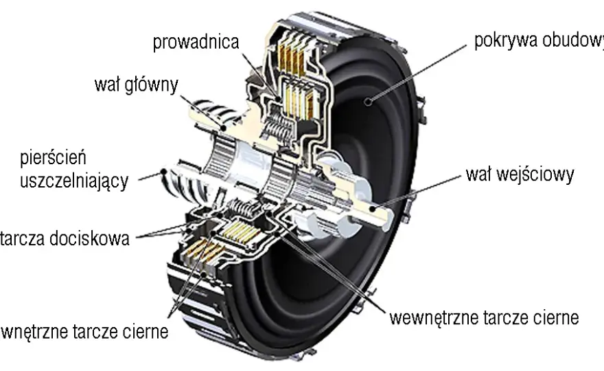 Mokre sprzęgło - rewolucyjna technologia, która zmieni twoje rozumienie napędów