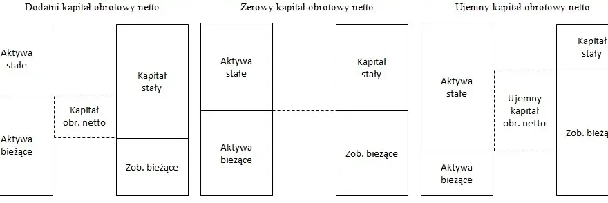 Kapitał obrotowy netto: klucz do płynności finansowej firmy