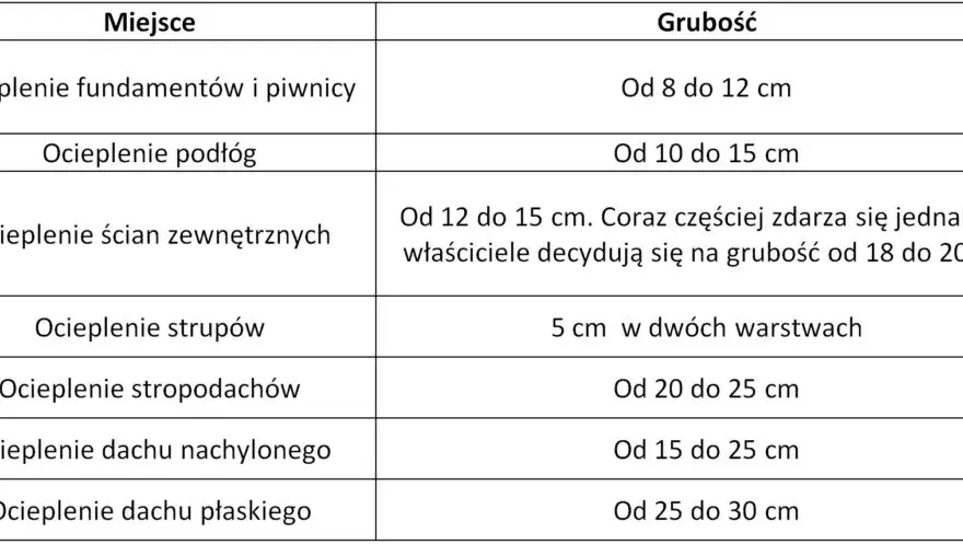 Jak obliczyć ilość styropianu na elewację - praktyczny wzór obliczania