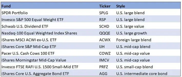 Ranking ETF: Wybierz najlepsze fundusze dla swoich inwestycji