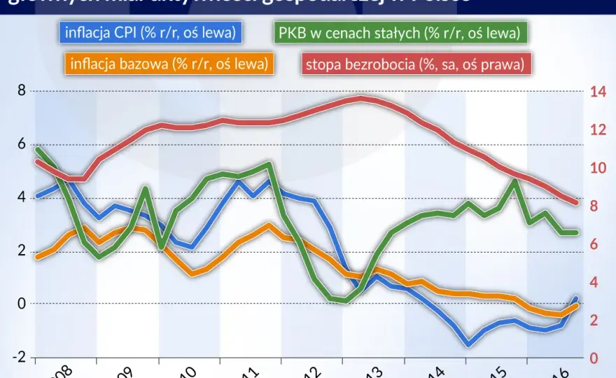 Skąd się bierze inflacja? Zaskakujące przyczyny wzrostu cen w gospodarce.