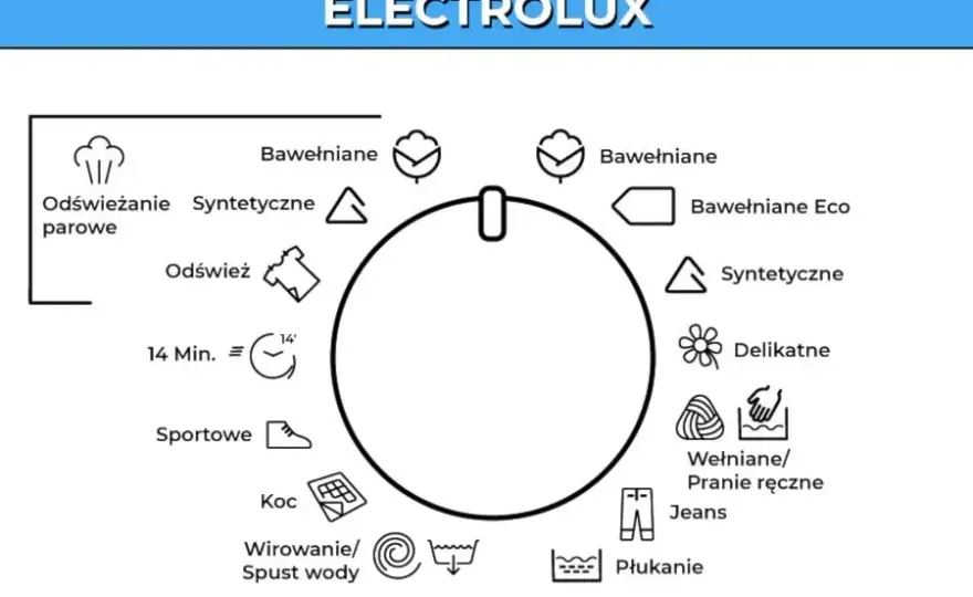 Co oznaczają symbole na pralce? Zrozumienie ich znaczenia dla prania