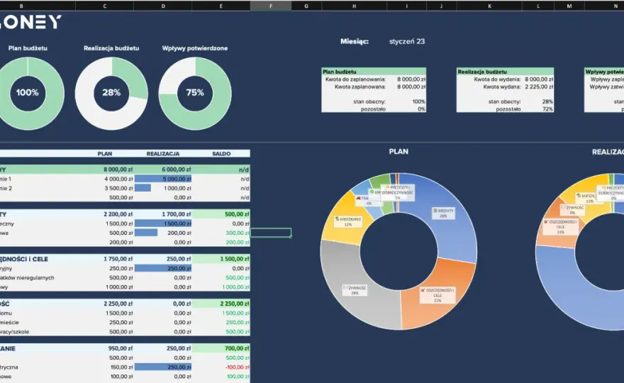 Jak prowadzić domowe finanse w Excel: kompletny poradnik od podstaw