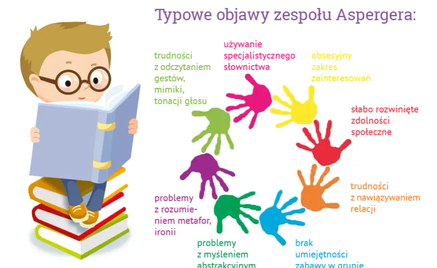Czy zespół Aspergera wyklucza dysleksję? Fakty o współwystępowaniu zaburzeń