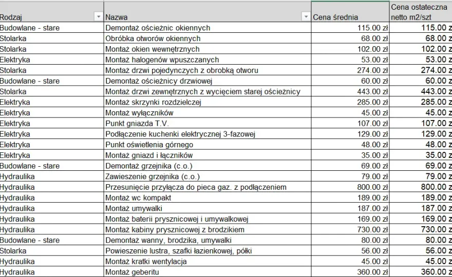 Kosztorys remontu domu - wzór PDF, przykładowy kosztorys remontu mieszkania