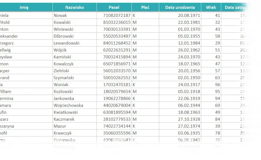 Jak szybko policzyć ile liczb spełnia warunek w Excel - kompletny poradnik