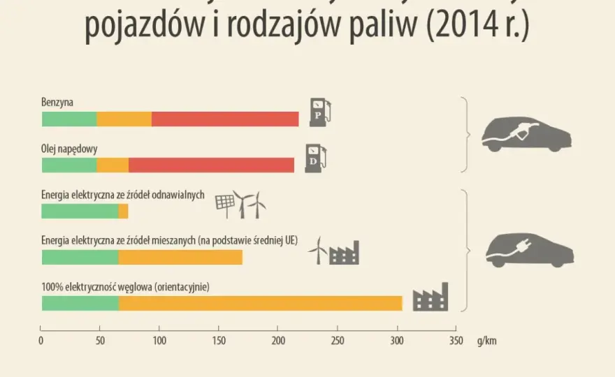 Ile CO2 emituje samochód i jak wpływa to na środowisko? Sprawdź fakty!