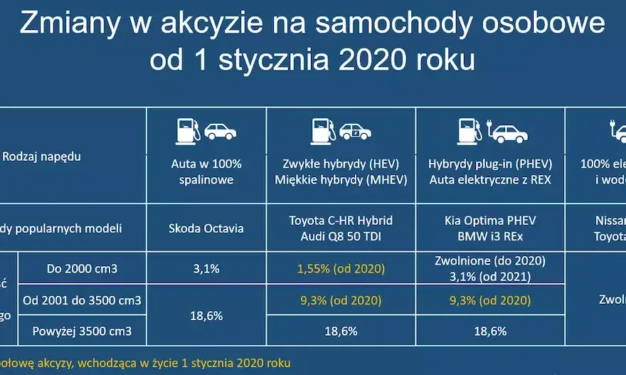 Jak poprawnie wypełnić oświadczenie o zwrot podatku akcyzowego: 5 kroków