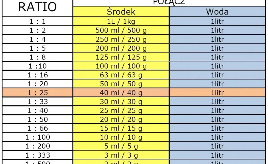 Jak dokładnie obliczyć 25ml płynu na miarki kuchenne - prosty poradnik