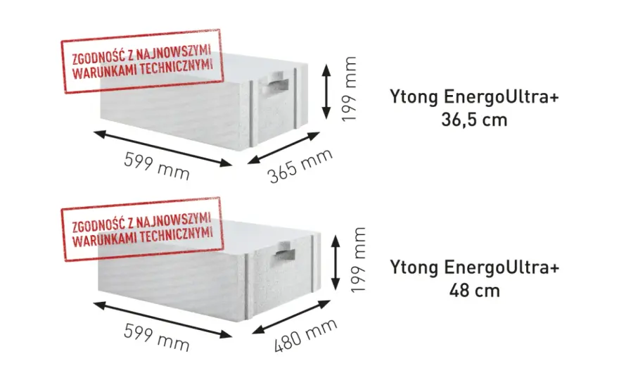 Ytong Energo: Klucz do Efektywności Energetycznej Budynków