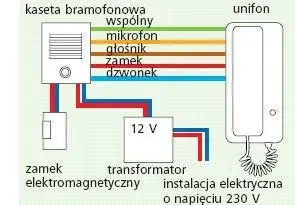 Gdzie zgłosić niedziałający domofon? Poradnik dla mieszkańców