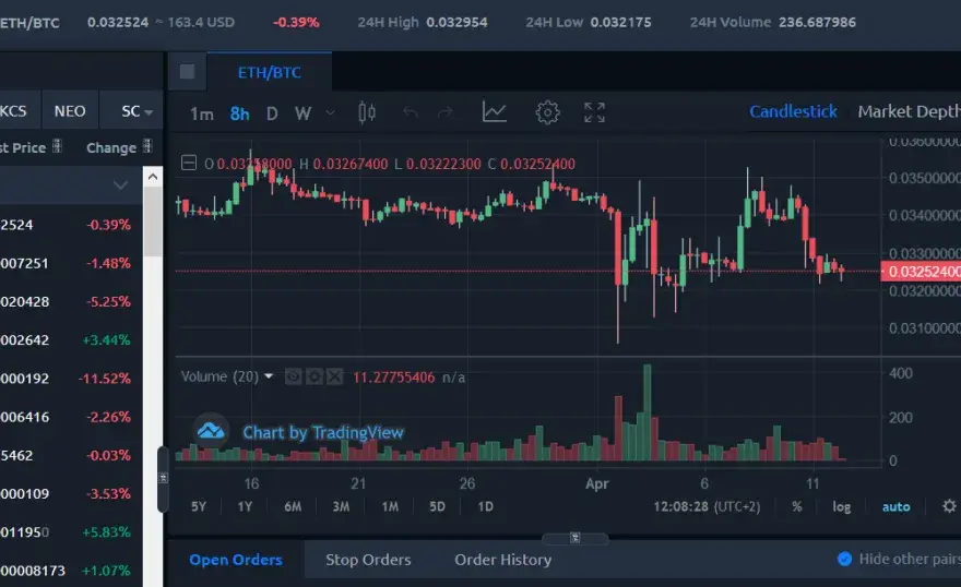 Биржа Kucoin отзывы: kompleksowy przegląd opinii i ocen użytkowników 2025