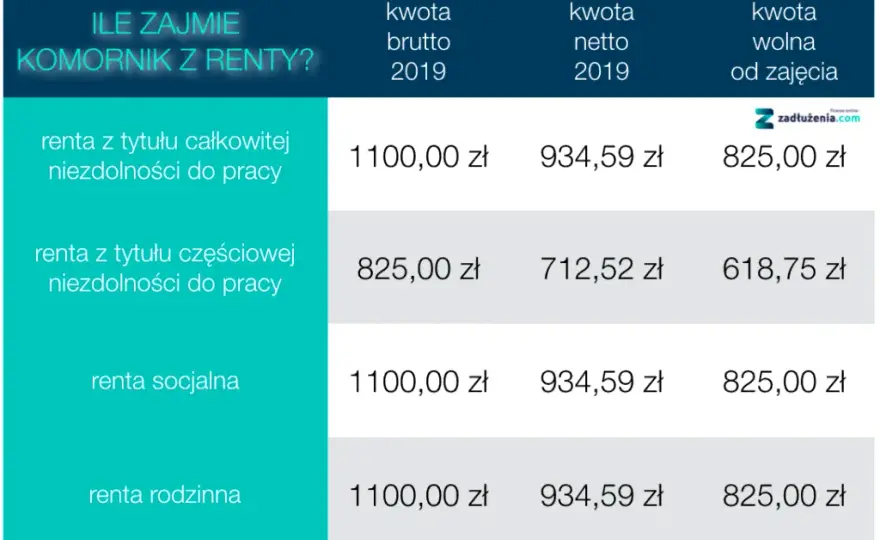 Ile wynosi renta dla osoby niepełnosprawnej? Sprawdź aktualne kwoty