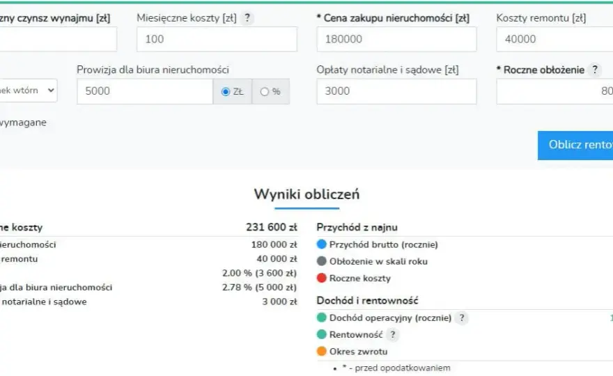 Kalkulator najmu mieszkania: jak określić rentowną cenę dla inwestora