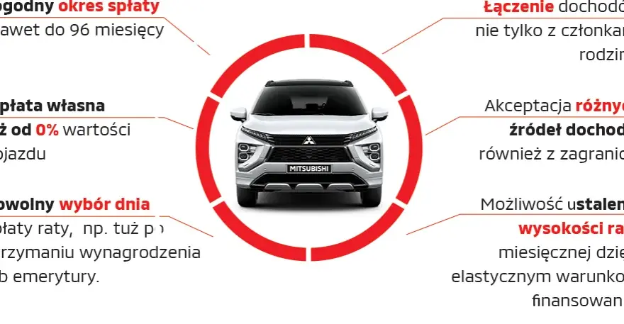 Kalkulator wynajmu długoterminowego samochodu: sprawdź koszt miesięcznej raty