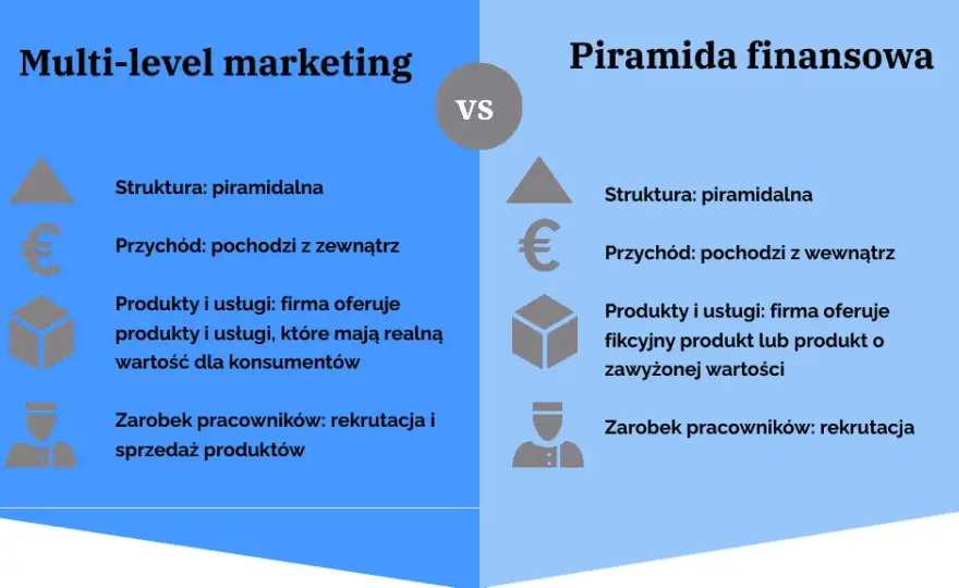 Piramida MLM: Różnice między legalnym biznesem a oszustwem