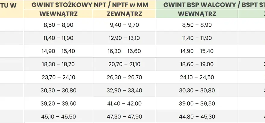 Przeliczanie gwintu 1 2 cala na mm - Dokładny wymiar i zastosowanie