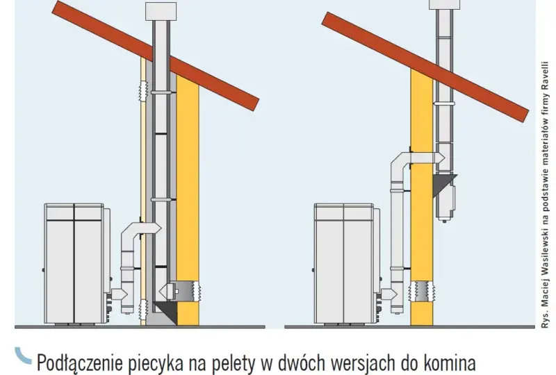 Jaki komin do pieca na pellet wybrać, aby uniknąć błędów i zapewnić bezpieczeństwo?