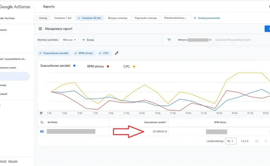 Ile można zarobić na AdSense - realne stawki i zarobki blogerów