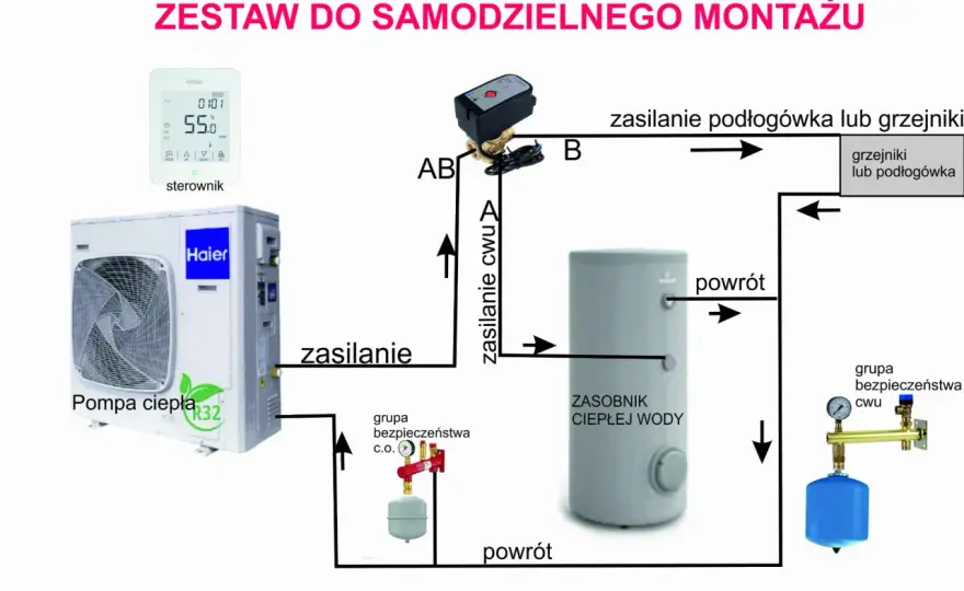 Pompa ciepła powietrze-woda do CO i CWU: Ceny i oszczędności