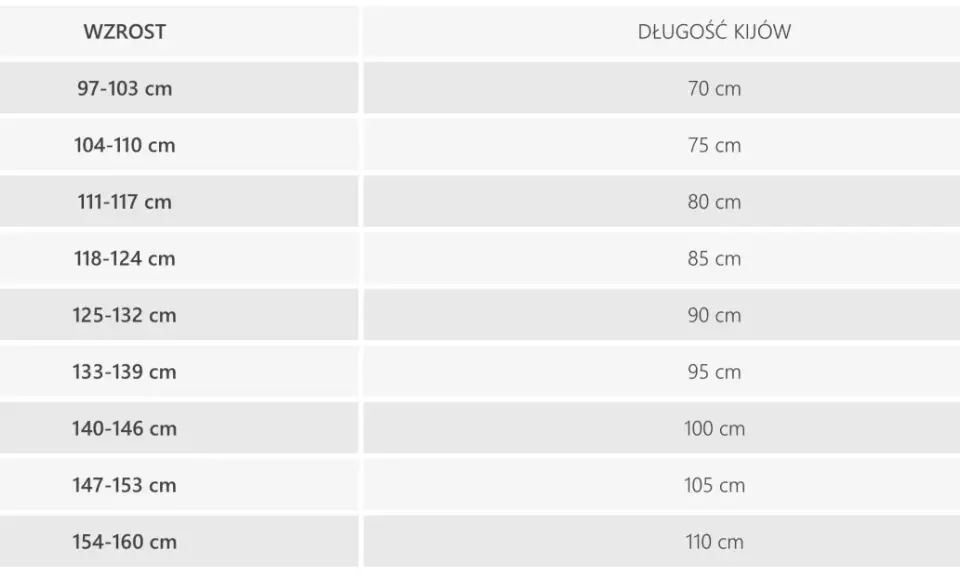 Tabela pokazuje, jaka długość nart biegowych (kijów) jest odpowiednia dla wzrostu od 97 do 160 cm.